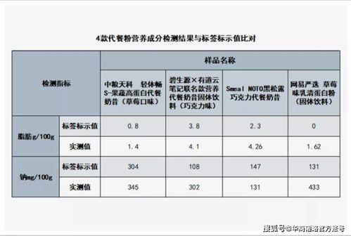明星网红的税率,揭秘明星网红高税率背后的税务奥秘