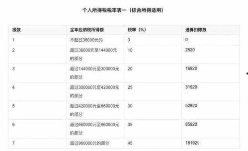 明星网红的税率,揭秘明星网红高税率背后的税务奥秘