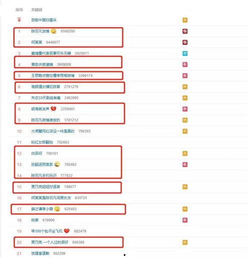 娱乐圈吃瓜元素表,揭秘“吃瓜”背后的娱乐元素