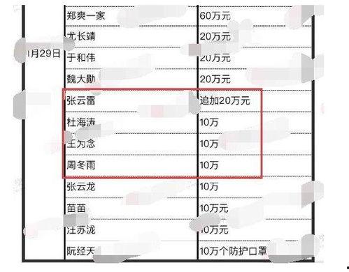 明星网红捐赠表,捐赠明细大盘点