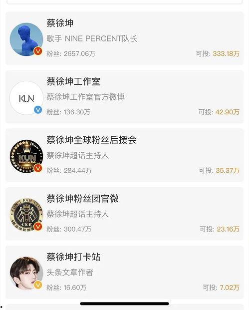 吃瓜明星系列爆料微博,吃瓜明星系列爆料微博背后的真相
